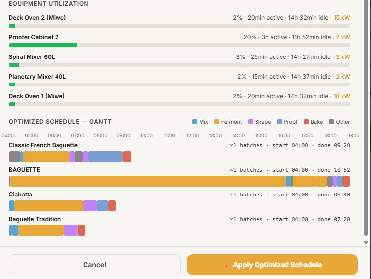 4amOps production schedule with equipment utilisation and optimised Gantt view